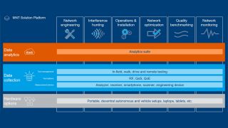 Mobile network testing